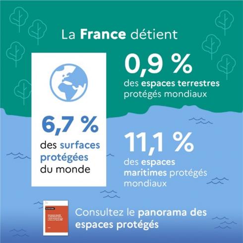 Infographie espaces protégés