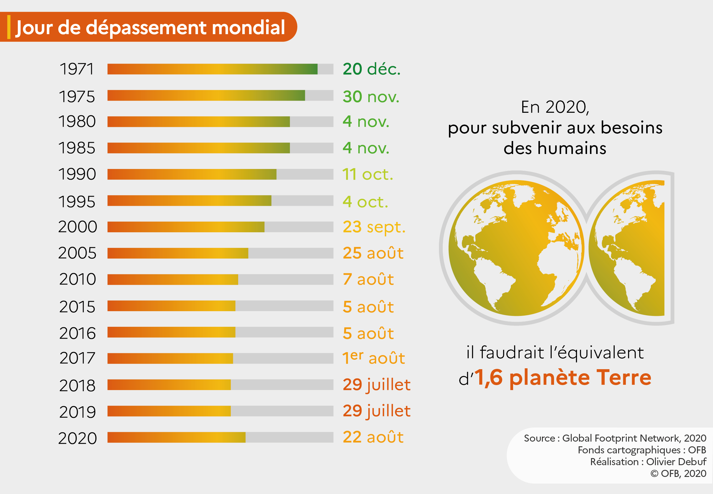 Surexploitation Des Ressources | Naturefrance